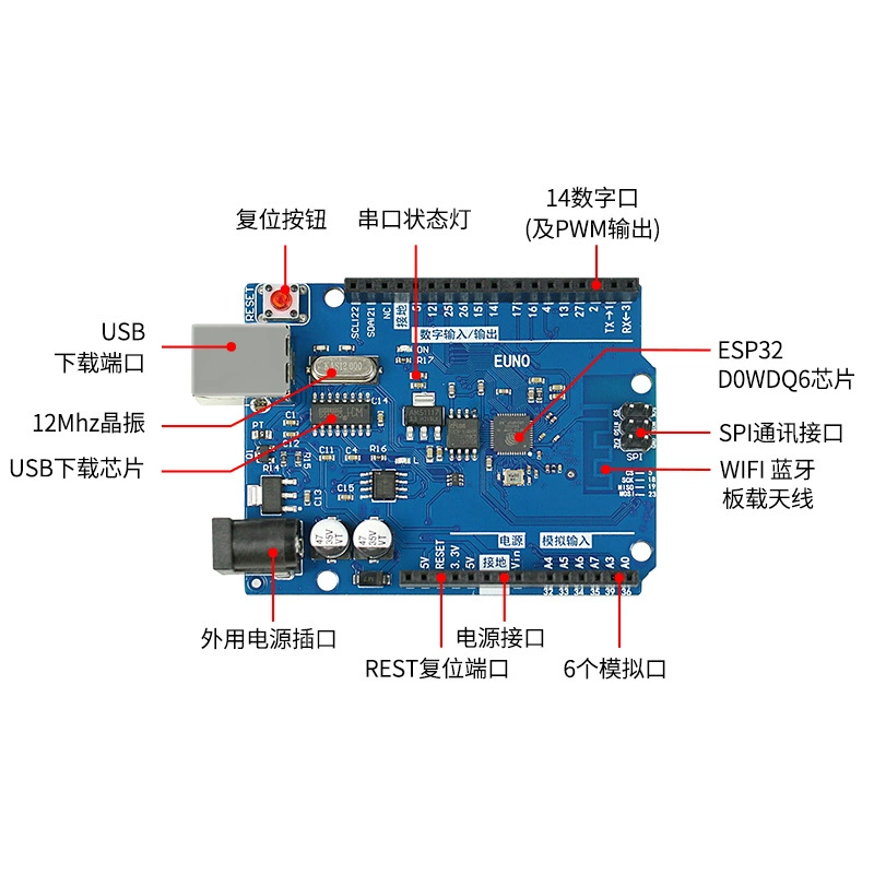 Подходящее для программирования ESP32 Разработанная плата IoT удаленного Bluetooth WiFi Misi SCRATCH