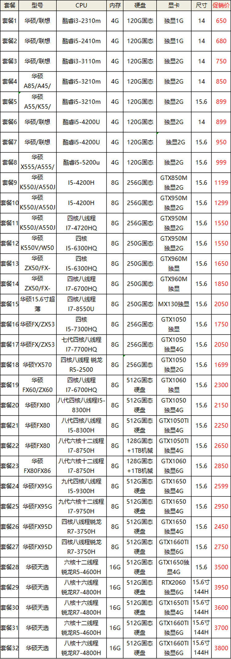 ASUS华硕笔记本电脑游戏本飞行堡垒FX95I7I5GTX1060天选适用批发详情2