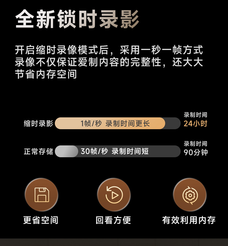 Three-Way In-Car Monitoring Dashcam with No-Wiring 4K High-Definition Dual Front and Rear Cameras, 3.2inch Screens, Wifi Connectivity