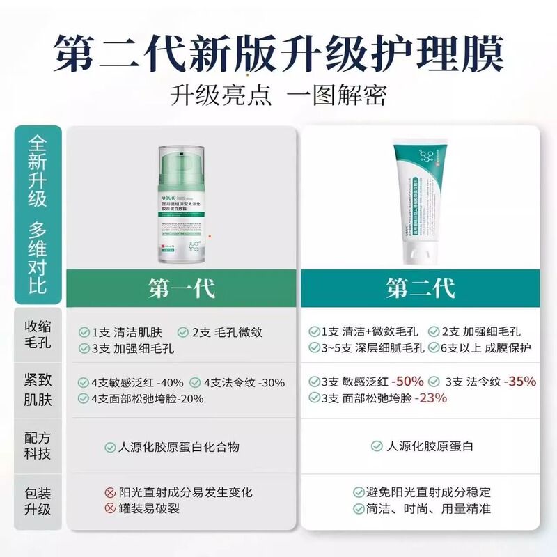 UBUK医用重组三型人源化胶原蛋白敷料护理膜大绿管UBB淡痘印优|undefined