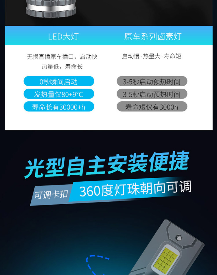 Cross-Border Led Car Headlight H1 Bulb H7 Super Bright H4 Far and Near Integrated 9005 Modified 9012 Car Light H11 Strong Light
