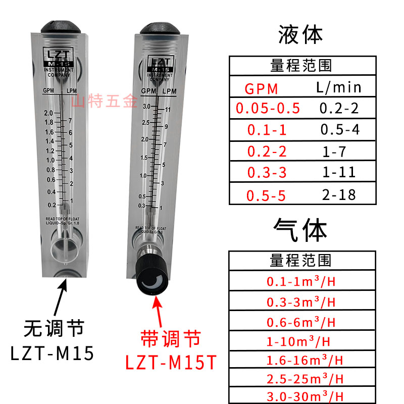 ✅余姚远大LZT-M15T面板式流量计水液体气体转浮子带调节 1GPM 5G