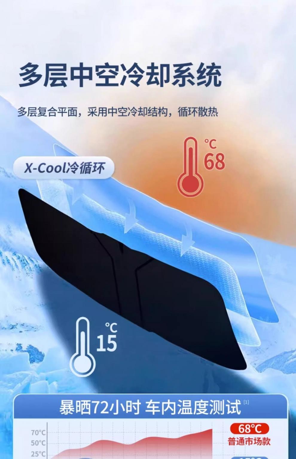 Suitable for Mabao I5/3 Series 5 Series X3 Car Blackout and Heat Insulation Sunshade Curtain Front Windshield Modification