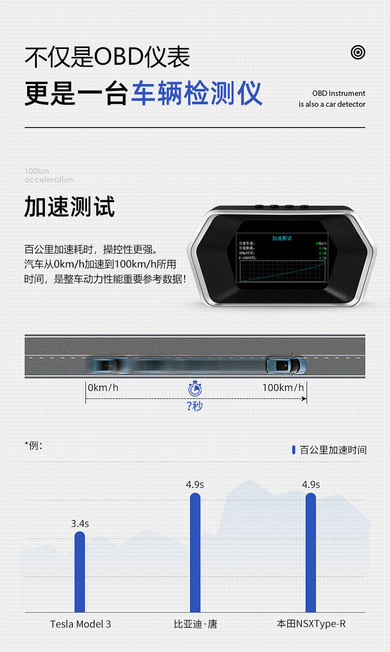 P17 Head-Up Display OBD+(GPS+Beidou) 4.3inch LED Color LCD Screen Display 5V USB Universal