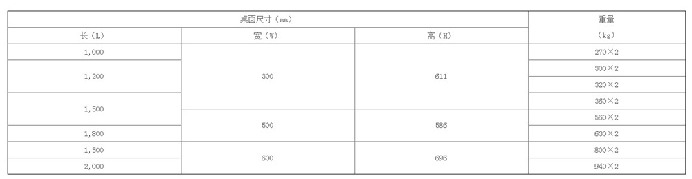 日本进口EXEN电动振动台振动筛过筛长方形混凝土过滤气动