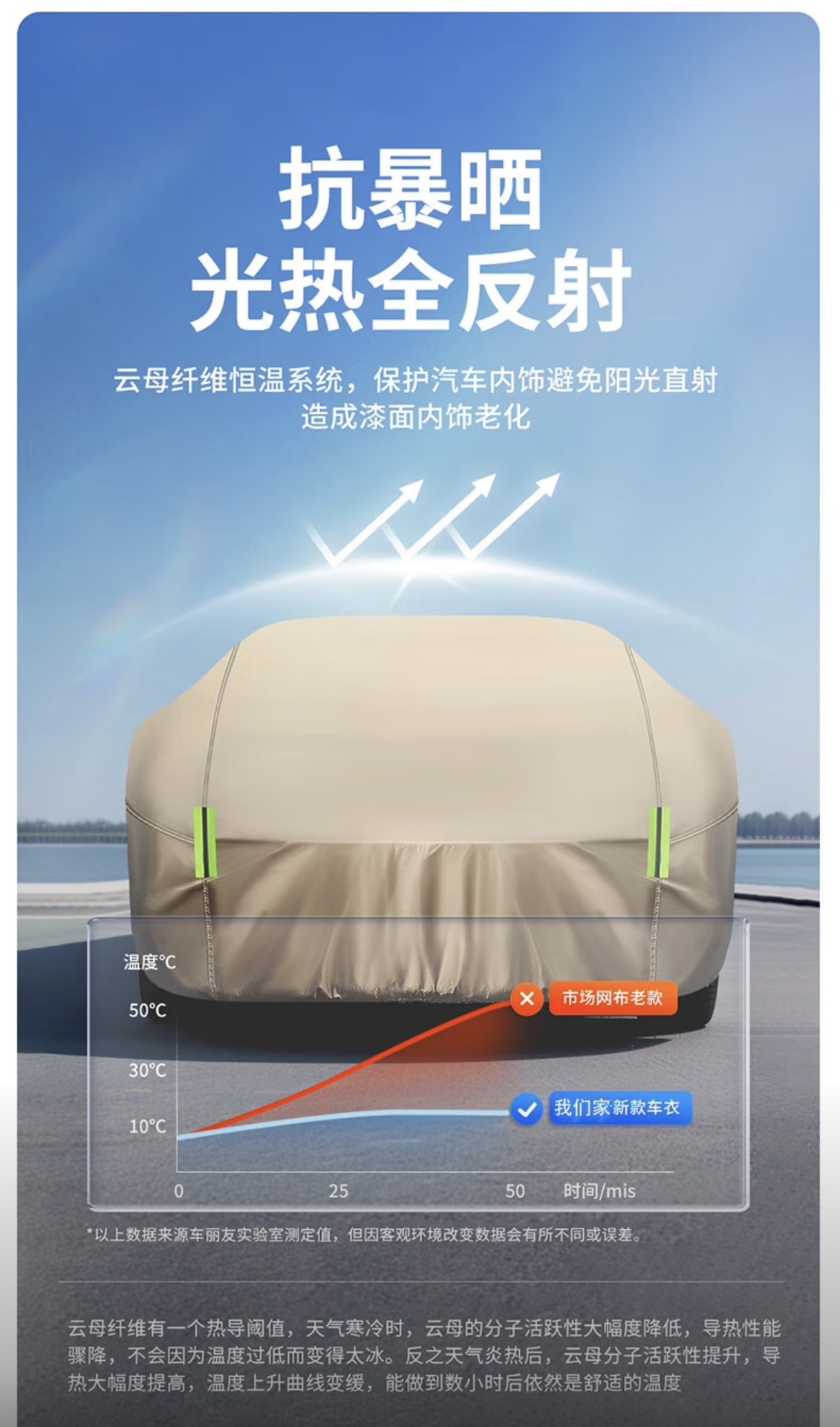 Genuine Oxford Cloth Car Cover, Full Cover, Thickened, Rainproof, Sunshade, Sun Protection Cover, Suitable for All Seasons, Special Car Cover