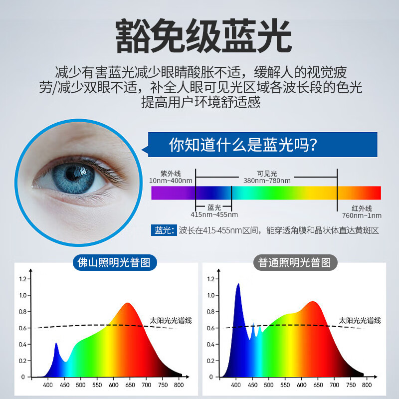 FSL Foshan iluminación de ampollas de ampollas de espectro completo LED lámpara de protección ocular de alta visualización RG0 iluminación anti-luz azul E27 tornillo