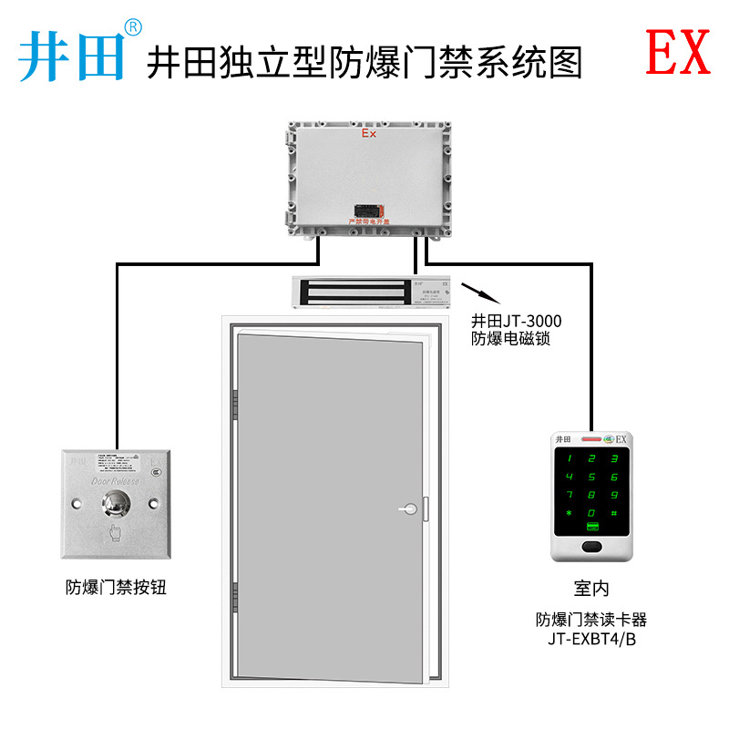 井田网络版单读卡器防爆门禁套装 JT-F20/C 井田智能网络考勤门禁