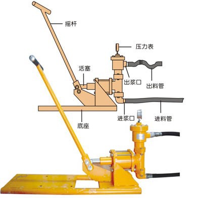手动水泥注浆泵 填孔堵漏 高压 柱塞式 活塞式 工程 建筑 灌浆机