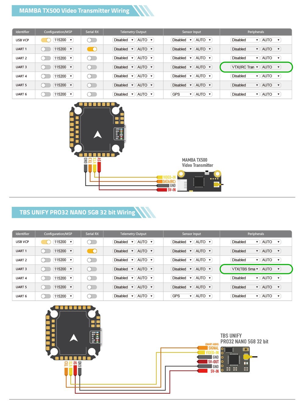 大通曼巴 MAMBA MK4 F722 MINI F45/F55/F65_128K飞塔 ICM42688P-阿里巴巴