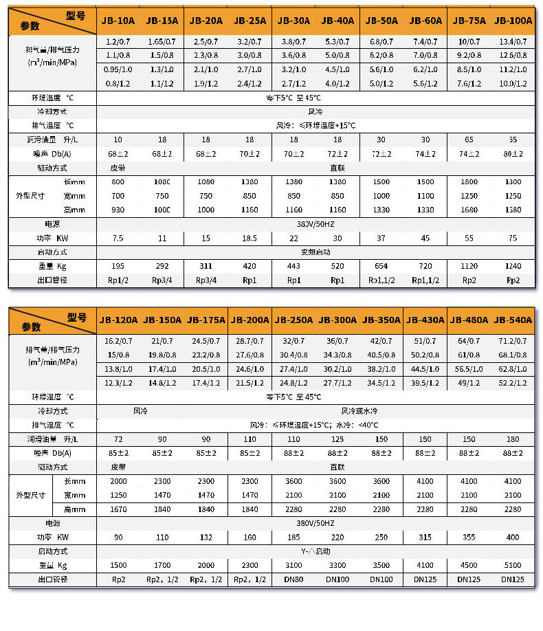 中端永磁变频空压机详情9.jpg