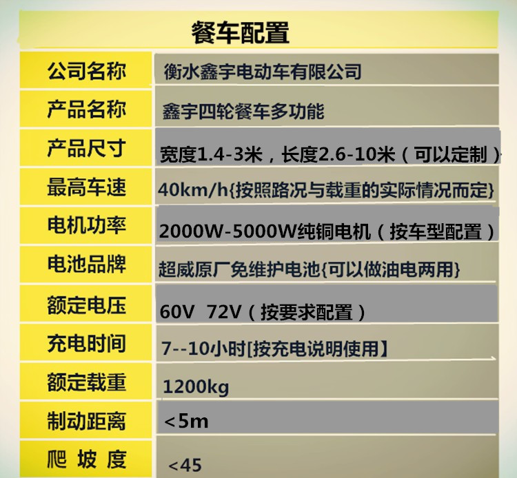配置明细1