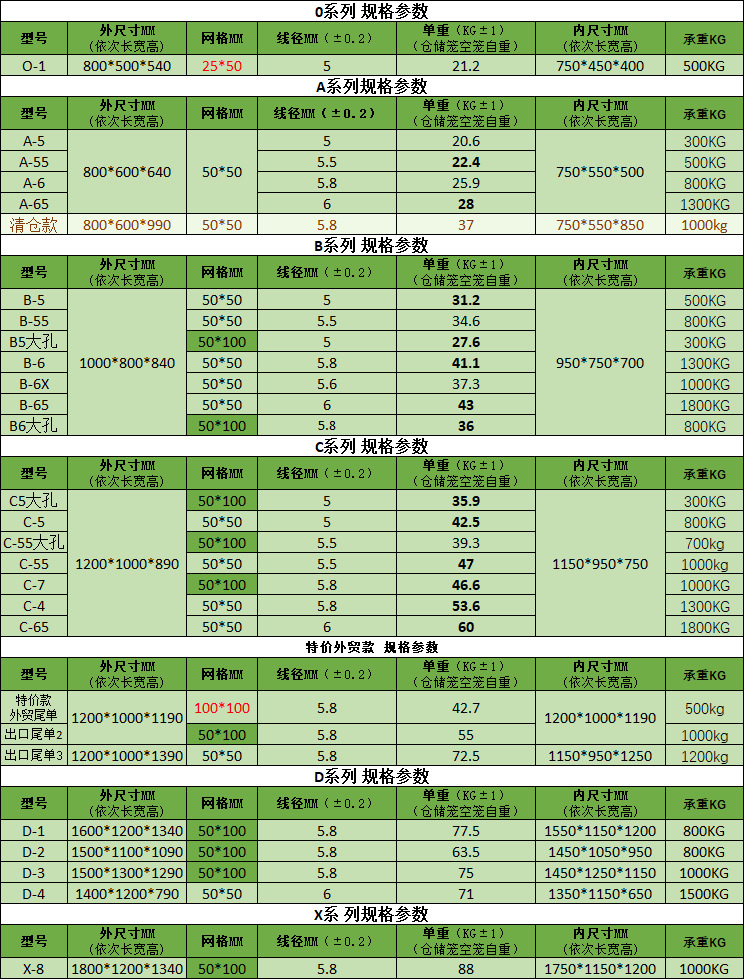 10 完整规格表