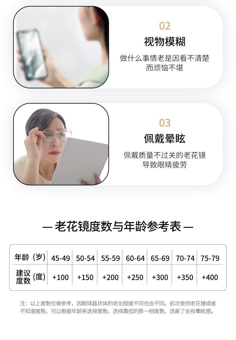 描述 (3)