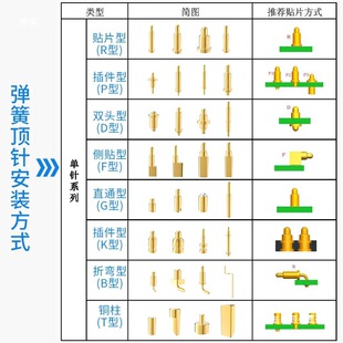 [50��]pogopin������Ĳ����1.0-3.9mm僽��S����|�c�����
