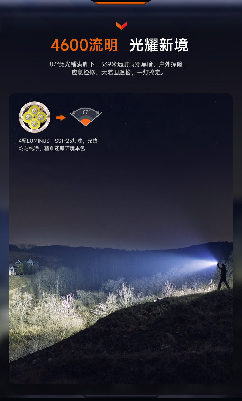 Fenix C7 Pro High-Intensity Long-Range Flashlight Search Rechargeable Outdoor Emergency Magnetic Work Light