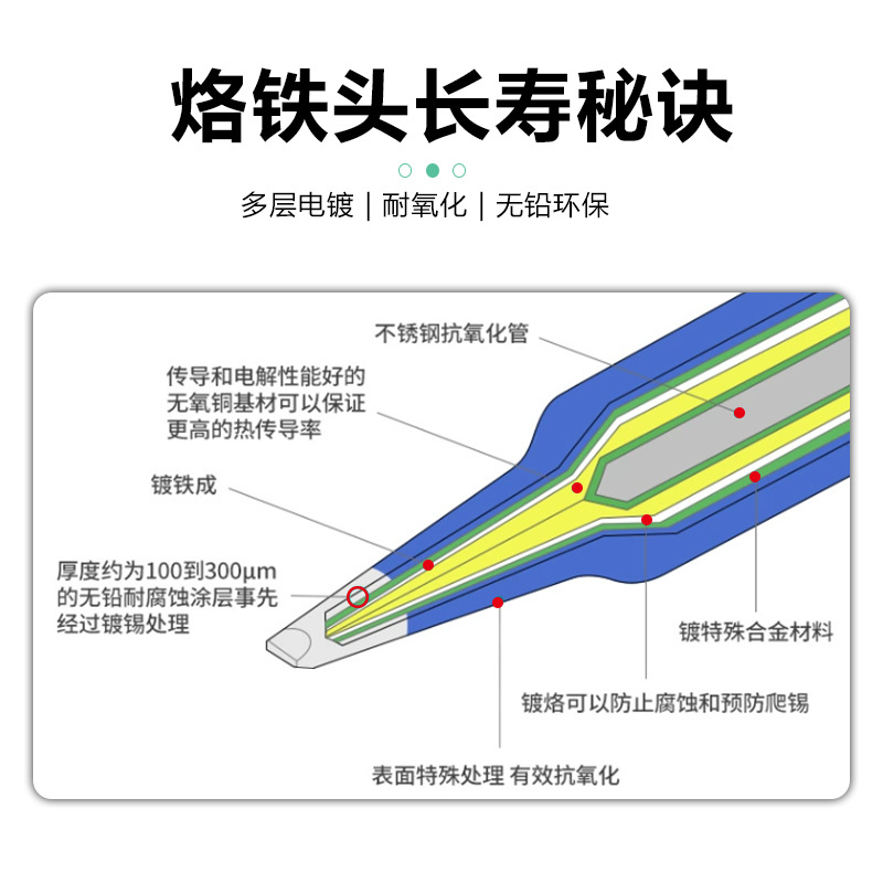 Factory Direct Sale Hot Air Soldering Iron Tip 936 Lo-Zinc Iron Tip Blade Tip K-Mouth Horse Mouth Special Sharp Tip Flat Tip Curved Tip