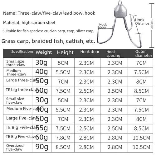 Supply fishing gear, fish hooks, anchors, five-point hooks, three-point anchors, five-claw hooks, fishing gear sinkers, three-point anchor hooks.