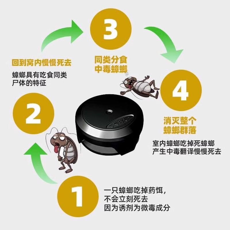 日本フーマ 小さな黒い帽子ゴキブリ薬 家庭用全巣ゴキブリハウス ゴキブリの宿敵 本物の餌箱|undefined