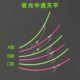 New upgraded luminous medium balance sea fishing plastic pipe balance boat fishing yellow three rice fish ginkgo line set accessories