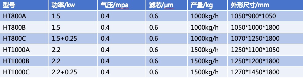 小包无尘投料规格表