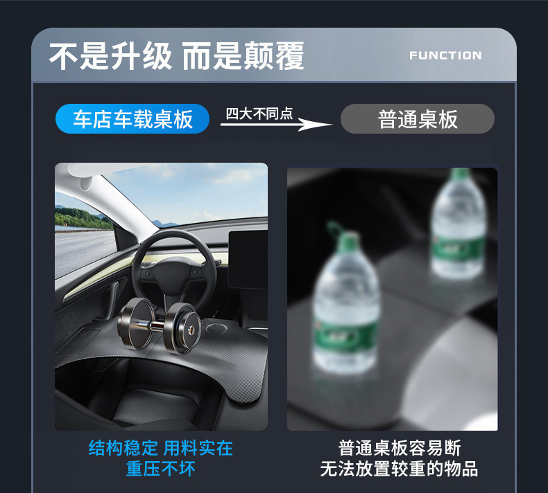 Suitable for Tesla Model Y/3 Car Foldableing Table Board Xiaopeng Ideal General Car Office Dining Table