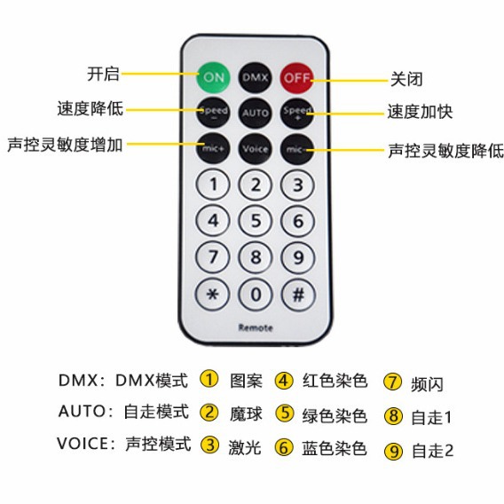 Amazonas escenario luces frescas nebulosa patrón 4 en 1 rotación bola mágica láser bar casero atmósfera KTV