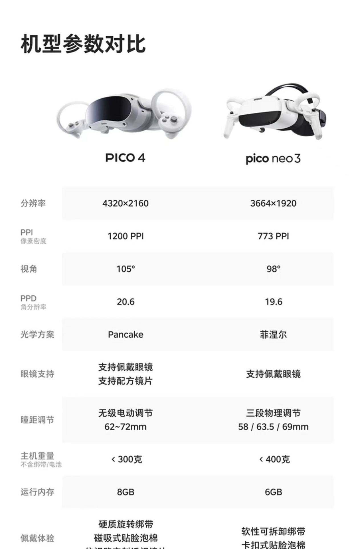 PICO 4 VR all-in-one machine, vr glasses, smart glasses, virtual reality, physical sensing game console, vr game equipment undefined