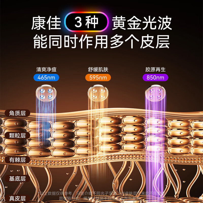 康佳(KONKA)美容器マスクマスク器大排灯美化粧道具赤青黄スペクトル光子柔らかい|undefined