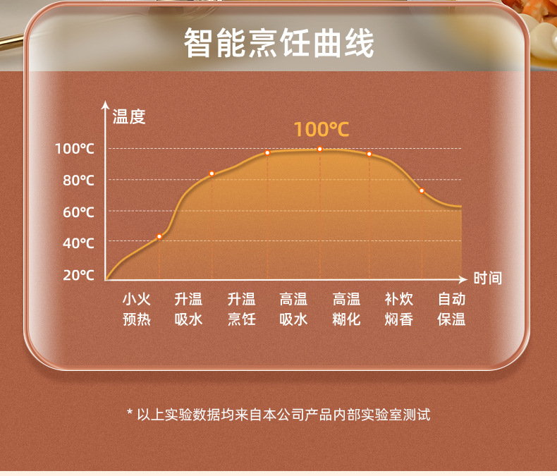 迷你电饭煲智能