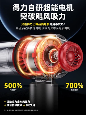 Deli Car Vacuum Cleaner Handheld: Tozsoranlar