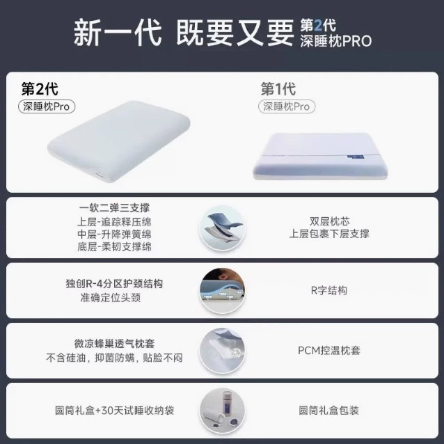 Подушка для глубокого сна Yadou PRO II Memory Pillow, без задержек, тихая, защита шеи, подушка для сна, оптовая продажа и розничная