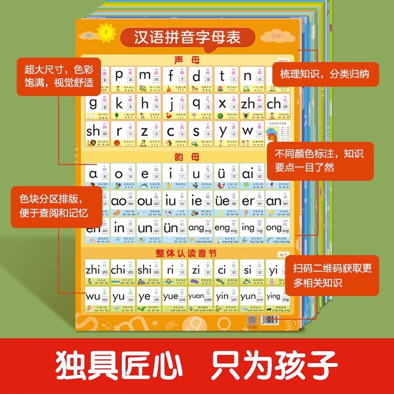 新版小學生語文數學知識大全掛圖識字拼音必背古詩詞牆貼
