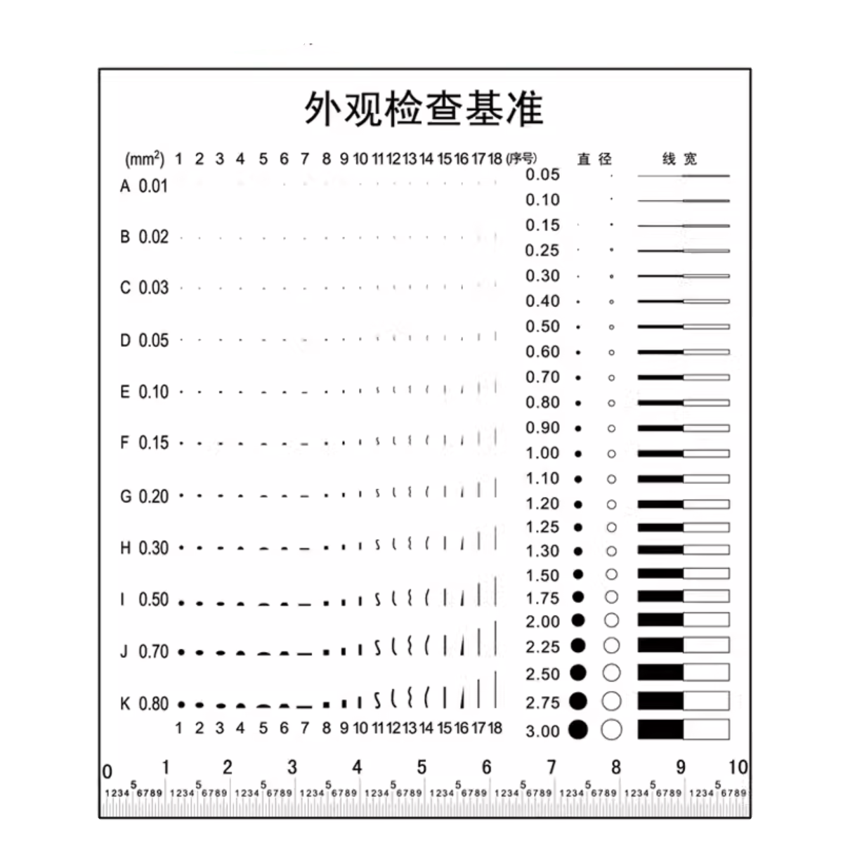 点线规 菲林标准对比片 标准检验规刮痕 点线规 点规 量规 J-7