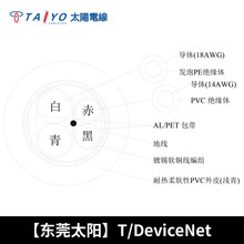 F؛TAIYO̫쾀T/DeviceNetϵCý^늾|