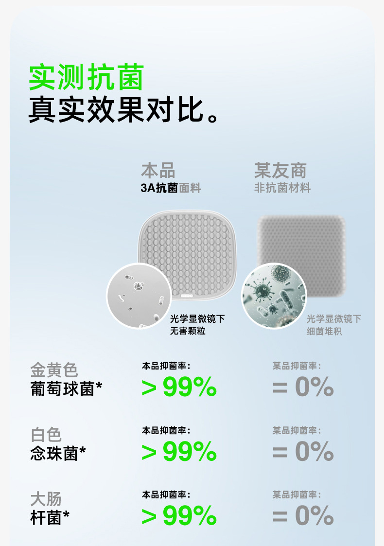 Cicido Xiduo 2025 New Ice Silk Cold Gel Seat Cushion Car Summer Cool Seat Cushion Seat Ventilated Breathable Seat Cover