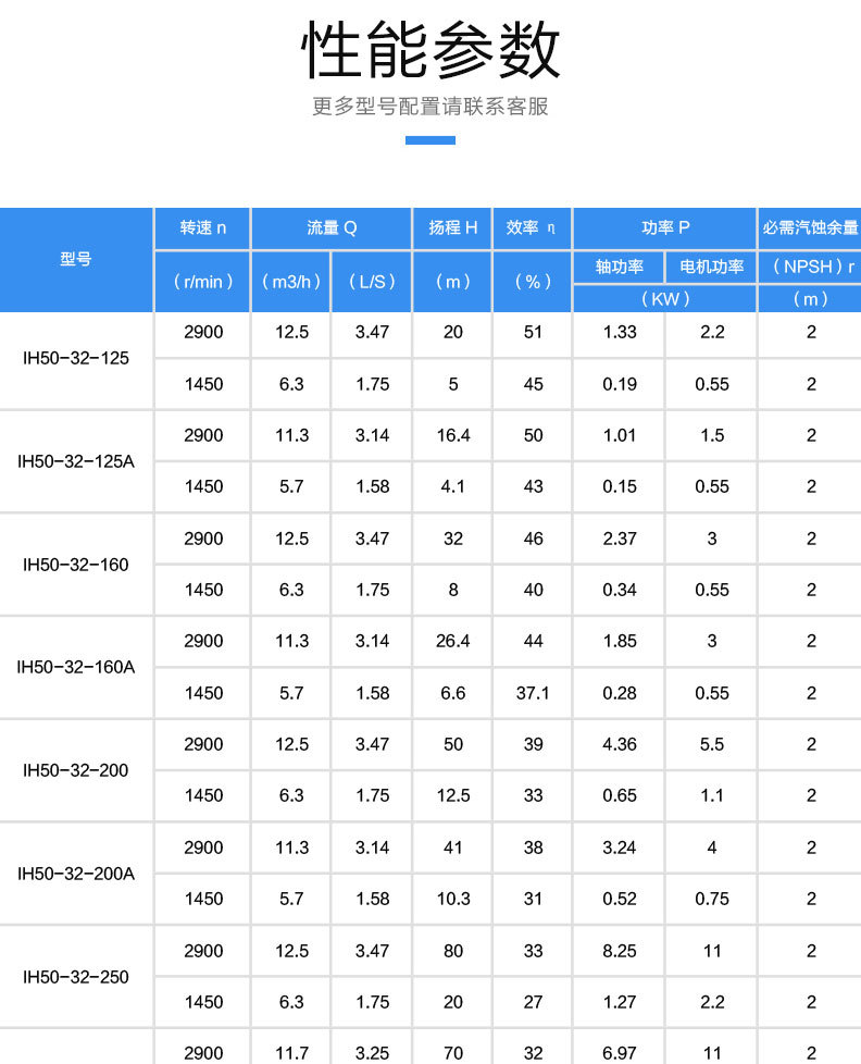 详情页IH型化工离心泵新参数_05.jpg