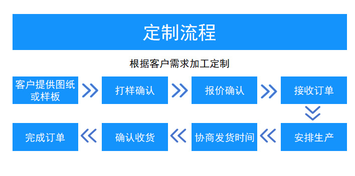 10f8183761e0679354265cba190a24