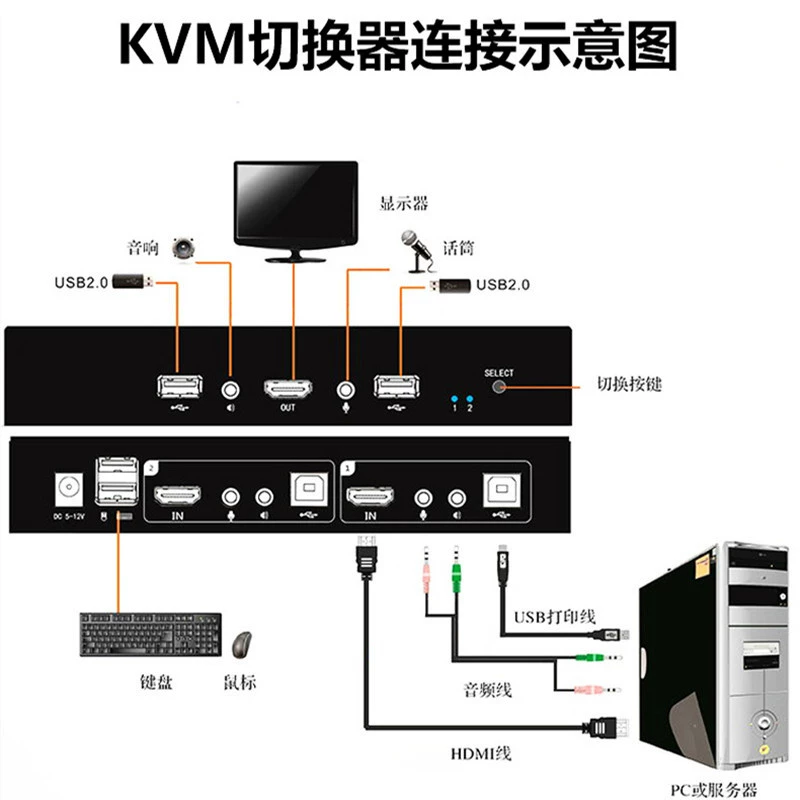 Type-C/HDMI/DVI/VGA KVM Switch 2 Intersection 1 Band Audio HUB hub automatic sharing device