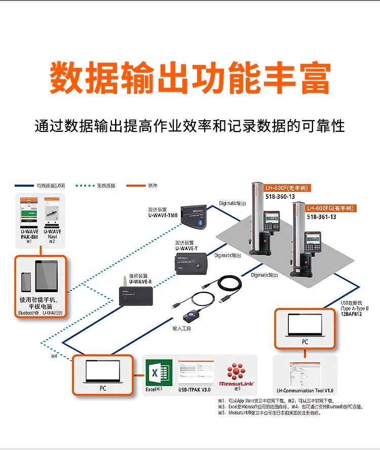 Mitutoyo三豐測高儀LH-600FG/2D電動手柄
