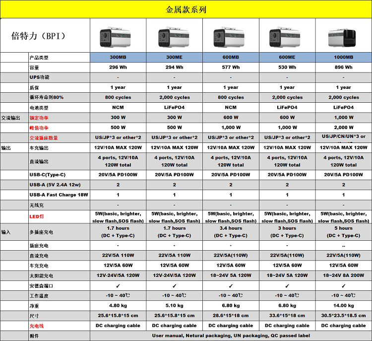 金属款系列户外电源