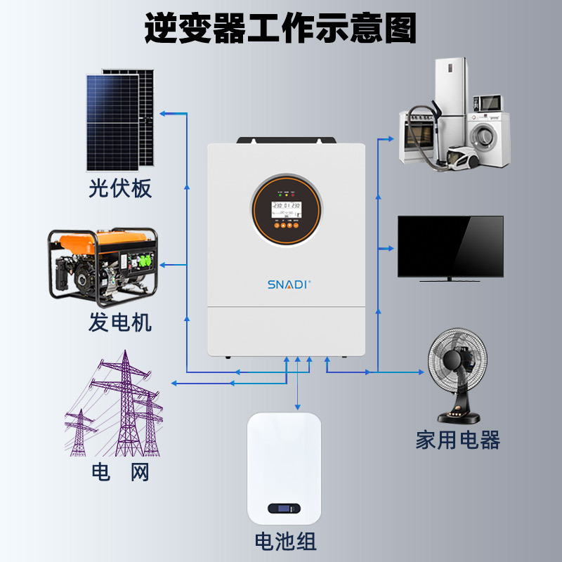 斯奈迪光伏混网逆变器纯正弦波家用高频逆变器内置mppt逆控一体机|undefined