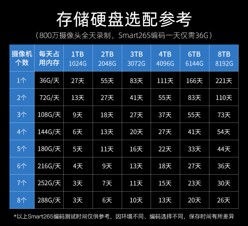 Longshian 4-128 Channel Network Hard Disk DVR 4K Digital HD Home NVR Surveillance Host Enshi