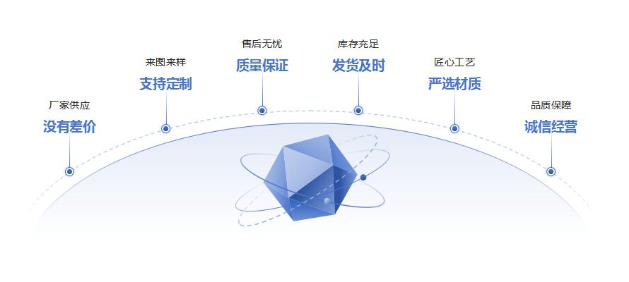 我们的优势详细信息