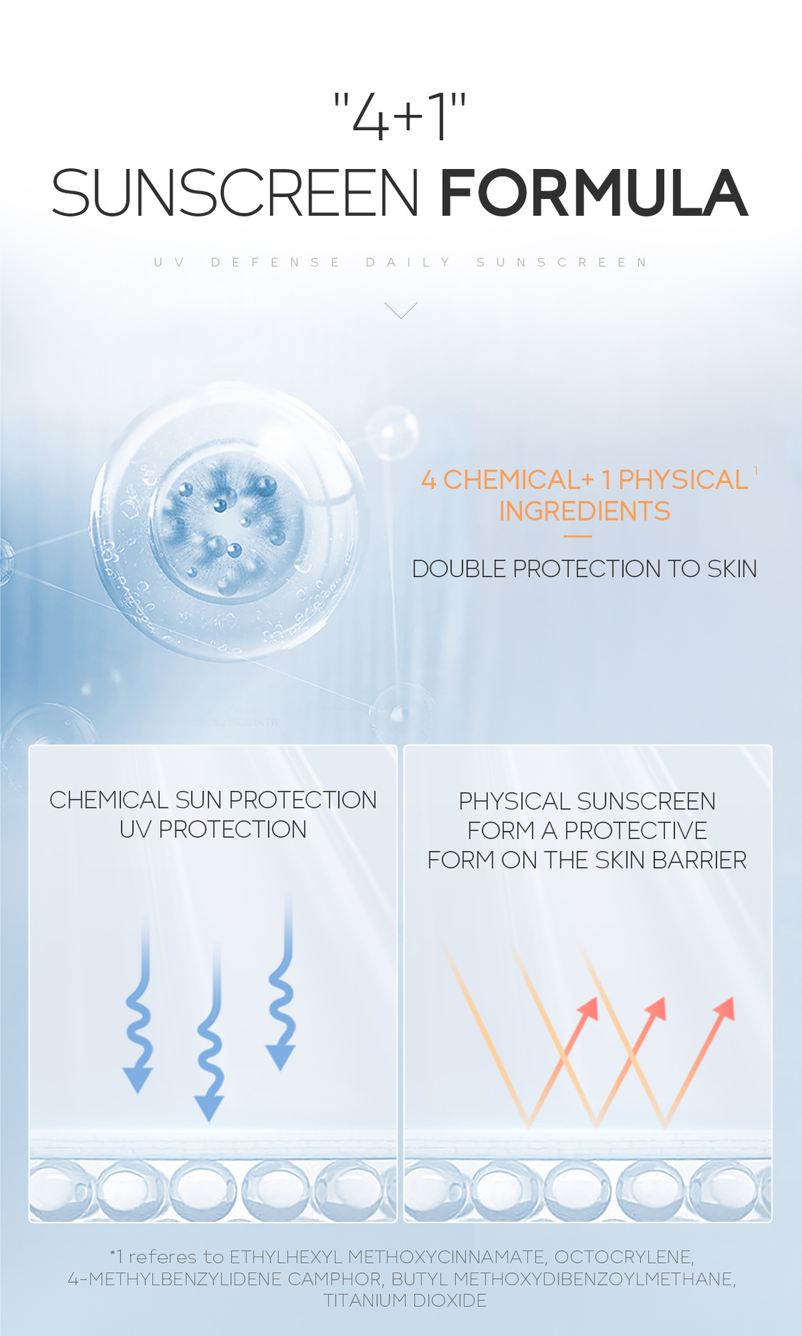 Summer cross-border LAIKOU sunscreen50g Student facial Isolation Waterproof and Refreshing New Upgrade undefined