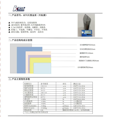 car film, Automotive Film