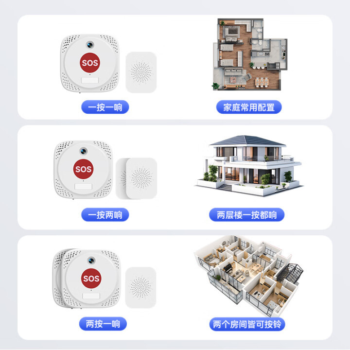 Botón de emergencia 4G para llamadas remotas de teléfonos móviles para personas mayores que viven solas, alarma de emergencia inalámbrica, sistema de llamada sos