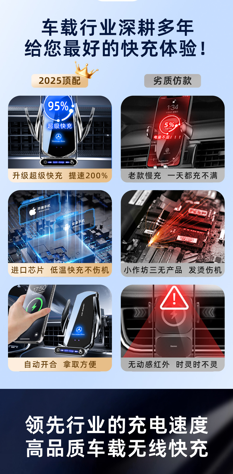 24 Models of Special Car-Mounted Mobile Phone Holders, Wireless Charging Interior Supplies for Mercedes-Benz Cla and Gle Series