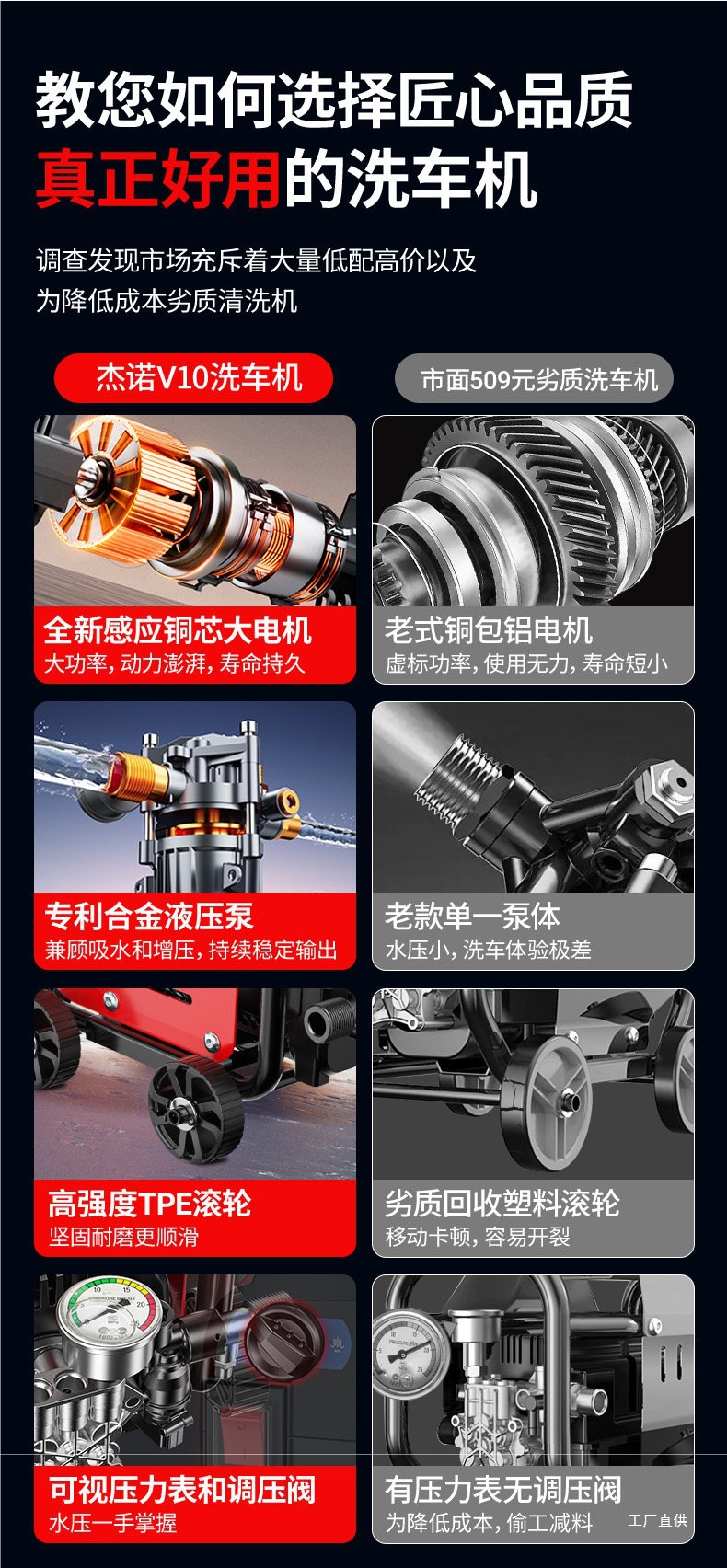 Car Wash Machine 220V Household High-Pressure Water Pump High-Power Booster Super Powerful Floor Cleaning Tool Car Wash Water Gun Qingpei Hui