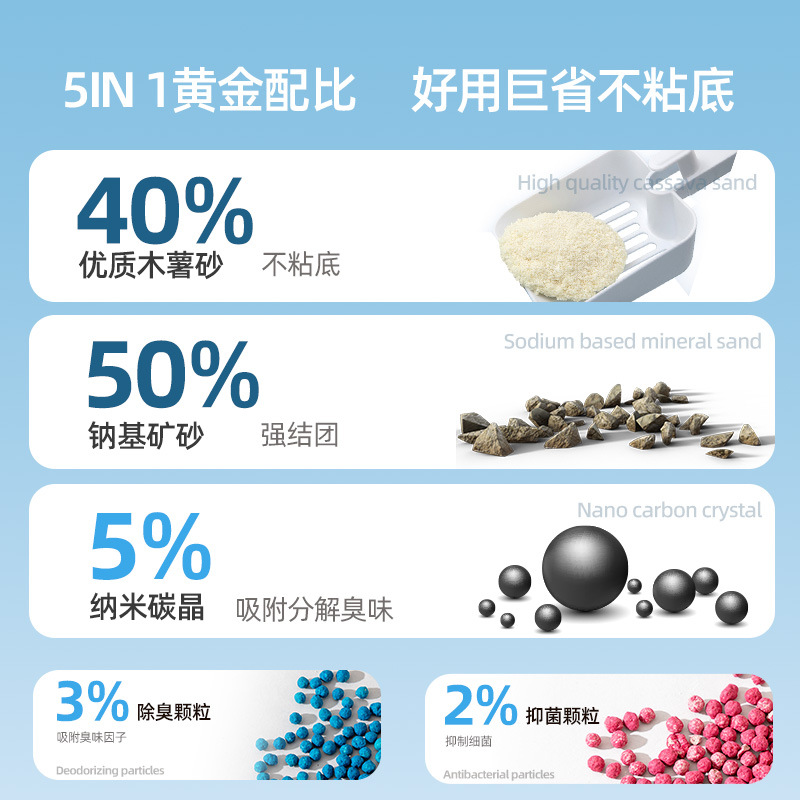 inhibición de bacterias y desodorización de plantas de yuca para gatos, arena para gatos mezclada de tofu bentonita fácil de aglomerar, arena para gatos de mascotas no pegajosa